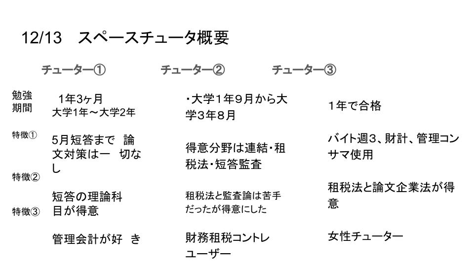 Tutor_Cpa's tweet photo. 今回のスペースで発言するチューターの属性を簡潔にまとめました！ご質問の際の参考にしてください！ https://t.co/zug8S5rJ1K