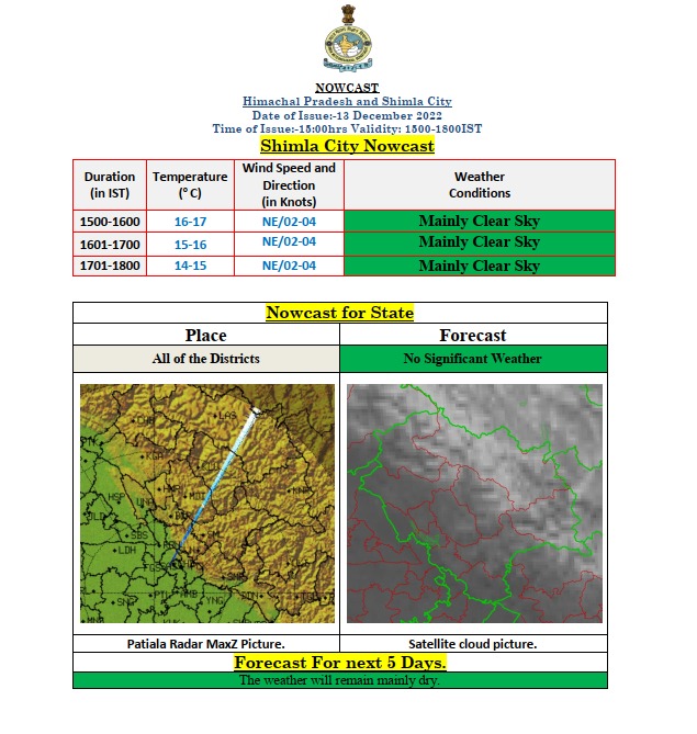 seoc_shimla's tweet photo. Nowcast @1500 IST
@14NDRF @HP_SDRF https://t.co/ZC4wmHfERe