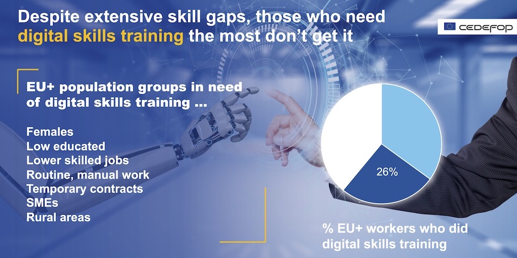 Cedefop's tweet image. 🔹🔸 Powering the European digital transition – day 3️⃣

#ESJS2 findings
▶️  Those most in need of #digital #skills #training don’t get it
▶️ Which groups do these people belong to
▶️ The challenges for 🇪🇺 #EU policy

#ESJSurvey #digitalisation