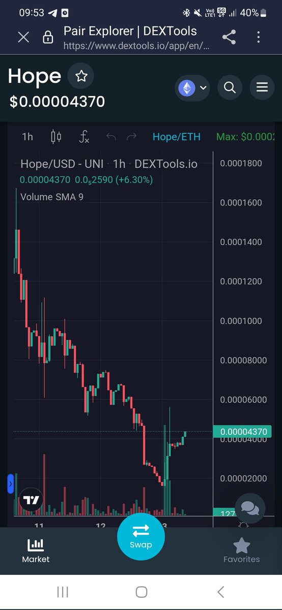 Cryptoboss2000's tweet photo. Follow $HOPE 🐰 👀

#WaterRabbit looking strong bouncing off the bottoms here!

We all need some eternal #hope in our lives! https://t.co/0Qg8hTko1m