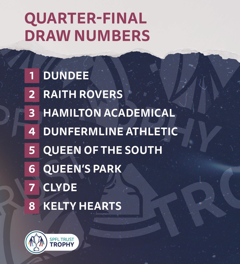 🔢 Draw numbers for todays #SPFLTrustTrophy Quarter-Final and Semi-Final draw. 

Join us at 1pm on the <a href="/spfl/">SPFL</a> YouTube! 📺

➡️ youtube.com/live/BnrZjbVv0…