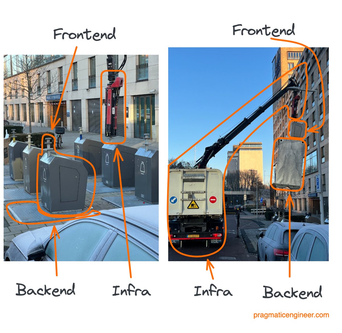 GergelyOrosz's tweet image. Perspectives.