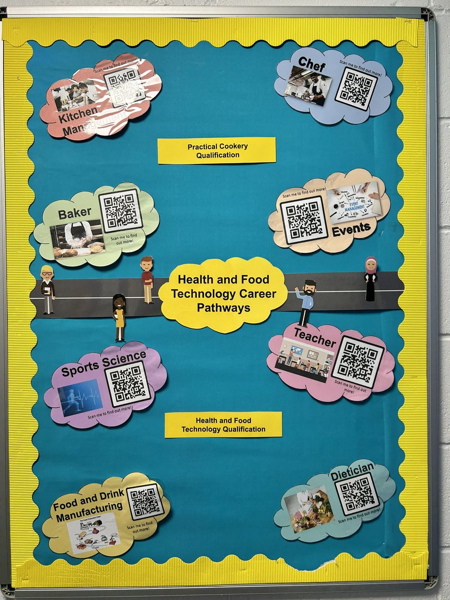 Our new career pathway board courtesy of the fantastic <a href="/MissBlackHE/">Miss Black</a> 👏🏻 
Scan the QR codes to find out more 💡