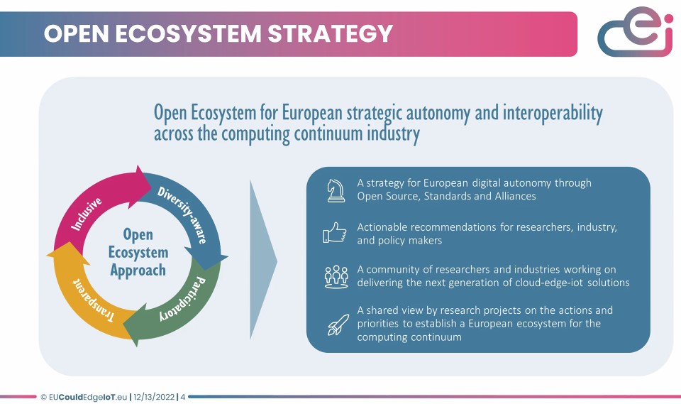 Our CIO Dr @GiovanniRimassa presenting the Open Ecosystem startegy for autonomy and interoperability across the #computing #continuum industry in #Europe

#opencontinuum

@Martel_Innovate @NGIoT4eu @HCLOUD_Project @EU_CloudEdgeIoT @NetTechEU @CnectCloud @NGIoT4eu