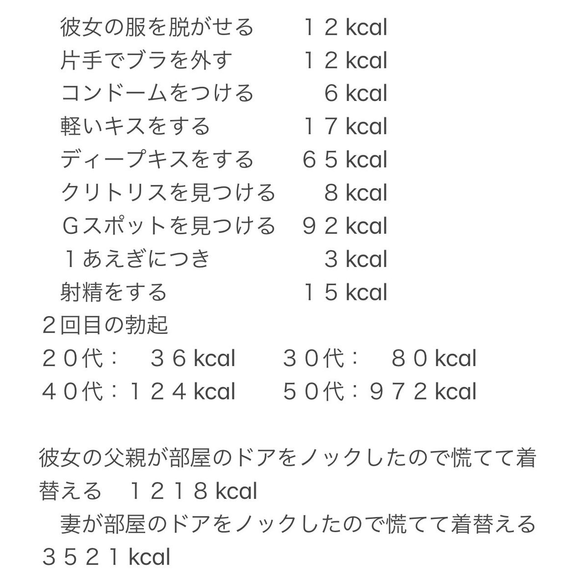 kanae772's tweet photo. セックスでの消費カロリーらしい https://t.co/FFzLPYOMLT