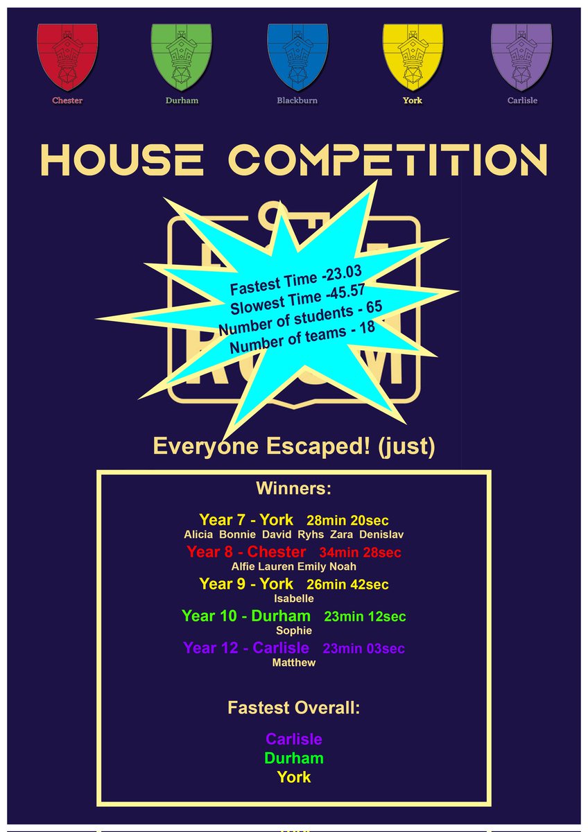 ComputingRipley's tweet photo. What a fantastic week we had! A huge well done to everyone who got involved in our Escape Room House competition! @ripleystthomas @CompAtSch @welovecomputing https://t.co/twTnLIroWU