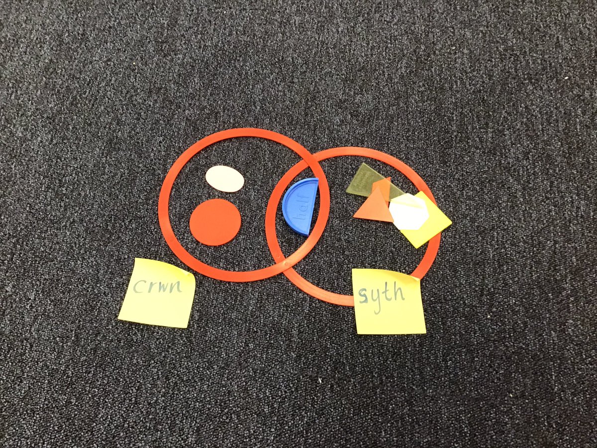 Holtonprimary's tweet photo. Year 2 have been sorting their shapes in Welsh. Naming them and deciding if they have ‘crwn’ or ‘syth’ sides ( round or straight). Lots of discussion about the ‘hanner cylch’ (semi-circle) 🔵🔺🟩
#HPSCymraegCampus #HPSMathematics https://t.co/KXwVQmt5S9
