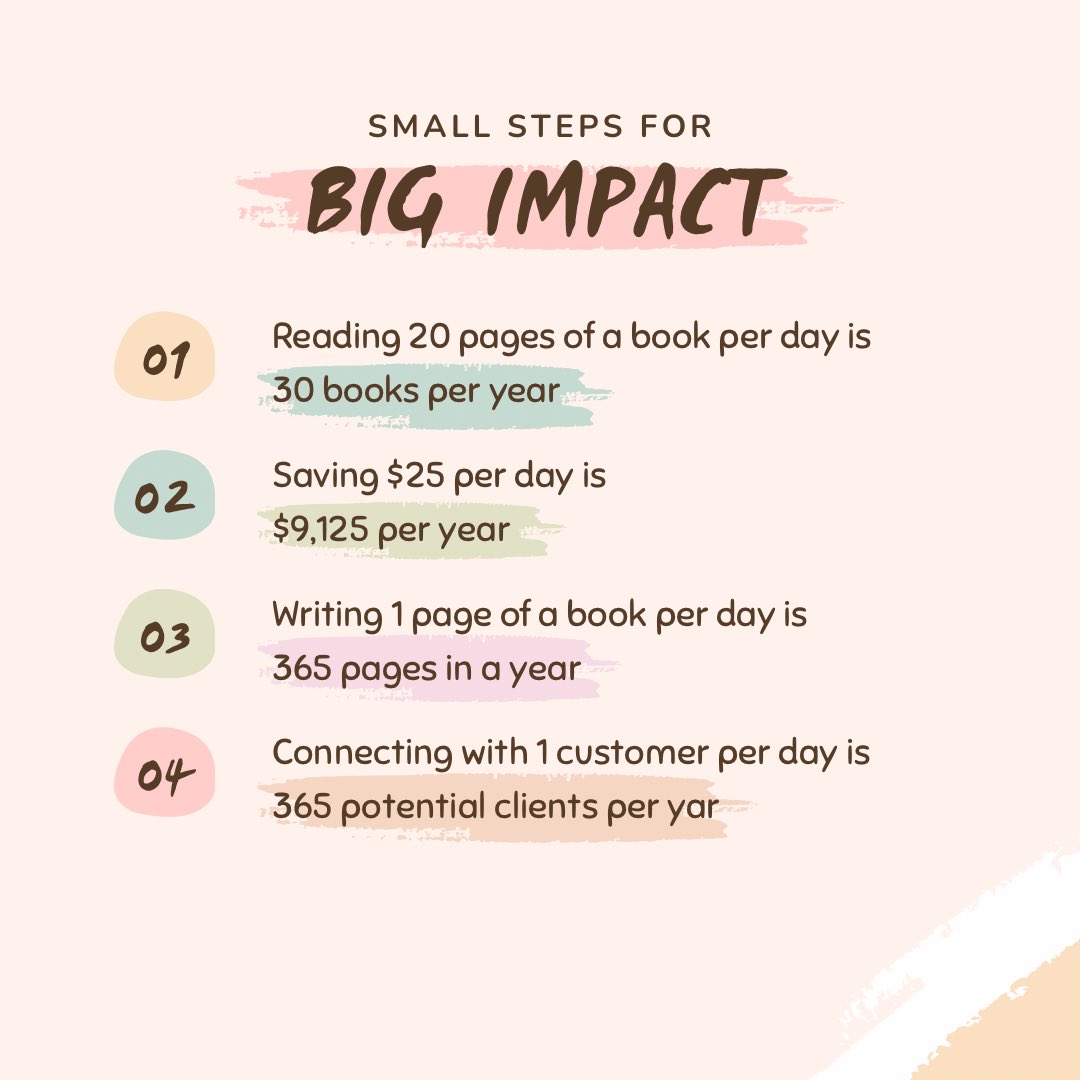Small gestures can have a big impact. Create where it matters.

#Impact #quotes #WhiteLotus #December #inspiration