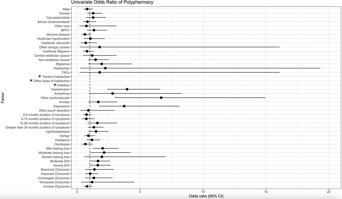 EandHonline's tweet photo. Prevalence of Polypharmacy in Patients With Vestibular and Balance Complaints https://t.co/MHdvPvVm2U https://t.co/eWipuagxQi