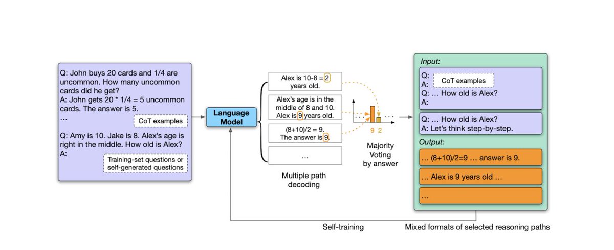 Analyticsindiam's tweet photo. #Datascarcity is seen as a major bottleneck to AI progress, but @MetaAIβs @ylecun thinks otherwise.
@Google @instagram @YouTube #selfsupervisedlearning #llm #languagemodel #machinelearning #ml #YannLeCun #AI #IoT #IIoT #Python #RStats #JavaScript #ReactJS @SpirosMargaris https://t.co/DxRqlSy2q2