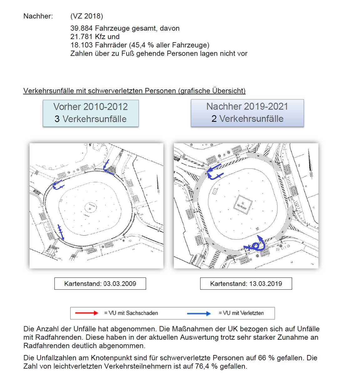 open_data_BER's tweet photo. In den Bildern: Vorher-Nachher Analyse der @polizeiberlin 
Beschluss der @SenUMVKBerlin Unfallkommission, 130. Sitzung:
"Es wäre sinnvoll, die Sperrflächen auch baulich zu verstetigen. Eine Aufpflasterung oder die Unterbindung der Überfahrten durch Kfz mit Leitboys könnte 
 
2/3 https://t.co/8KEyEDrkdk