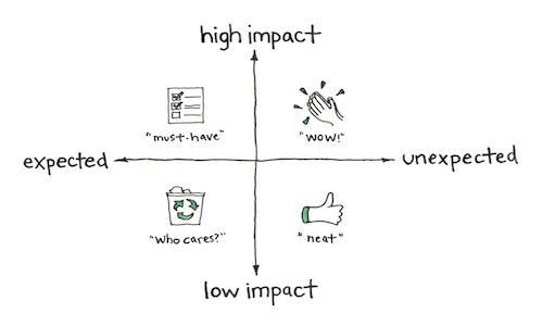 kumardeepam's tweet photo. Managing and prioritizing product features: A step-by-step guide

https://t.co/pTSXGsQtxQ

#productmanagement #prioritization #productdevelopment
#teamalignment #productroadmap #stakeholderinput #prioritizationframework #productsuccess https://t.co/KvX3ilbw91