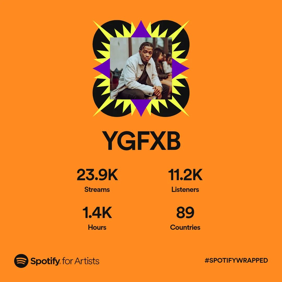 daryllbhembe's tweet photo. forever grateful to each &amp; every individual that bumps my music &amp; a major shout out to the new fans &amp; the fans that have been rocking with me since day uno. I owe you guys a lot, ngiyabonga kakhulu 🙏 https://t.co/rT2nTVaYjR