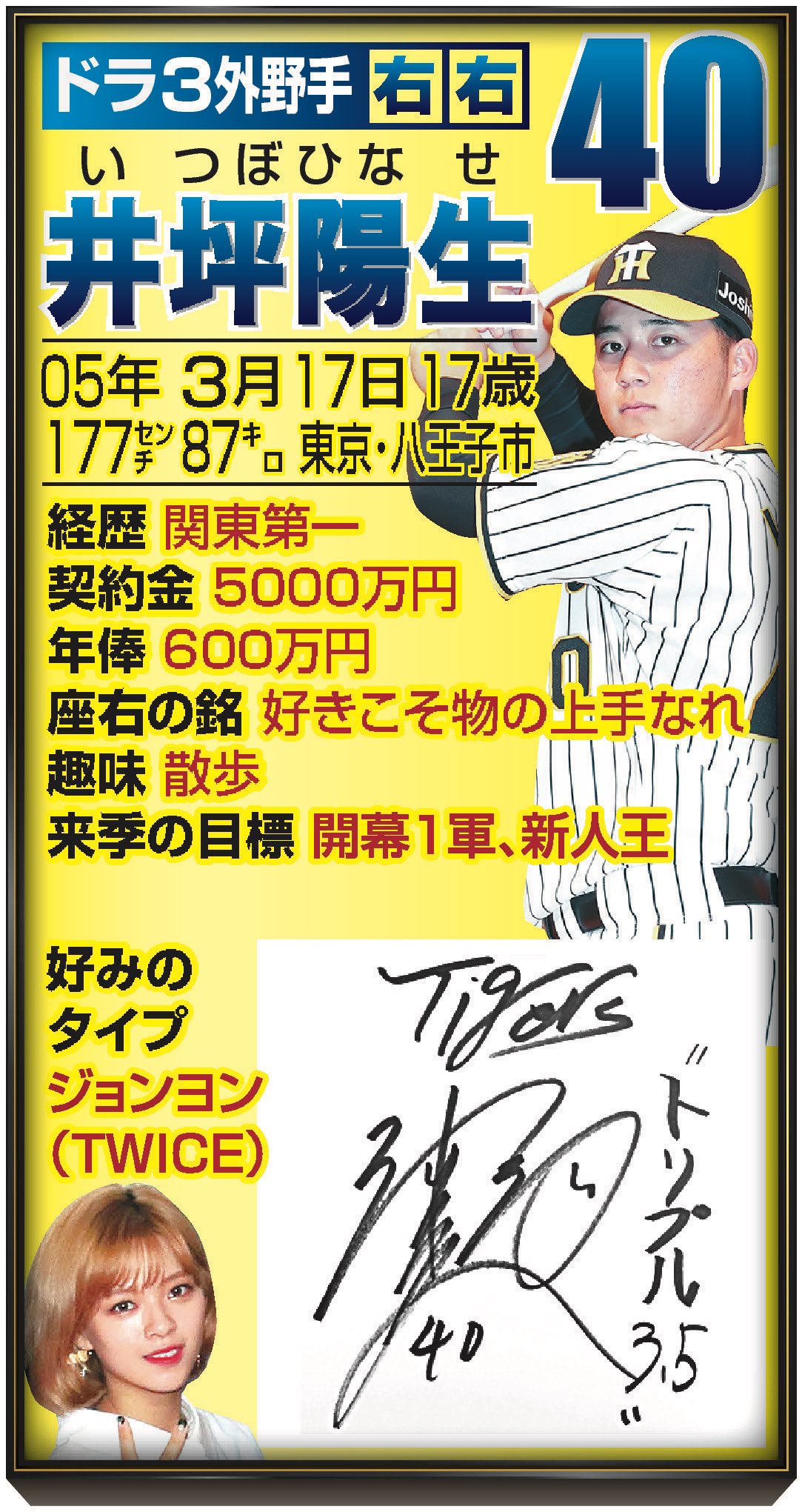 阪神タイガース 井坪陽生 赤枠版 ルーキーカード　シリアルナンバー5/5 阪神タイガース 井坪陽生 赤枠版 ルーキーカード シリアル