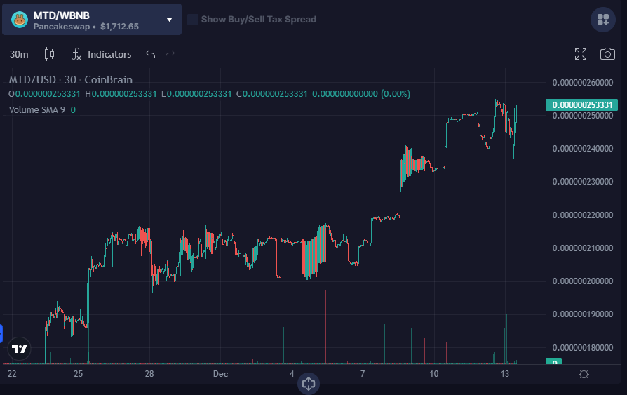 MTDToken's tweet photo. MotoTouringDay (MTD)
π£οΈ$0.000000247160 (24h: +2.64%) π₯ποΈ
#trade #holder #MTD_BNB #tokenMTD https://t.co/QOwQ5MlT9y