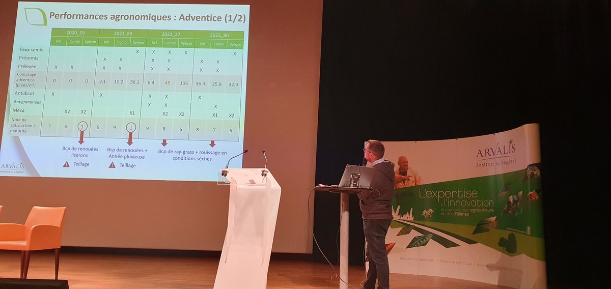 C'est parti pour la journée de l'innovation #lin fibre <a href="/Arvalisofficiel/">ARVALIS</a> à Amiens. Au programme de la matinée: adaptation au changement climatique et protection intégrée.
