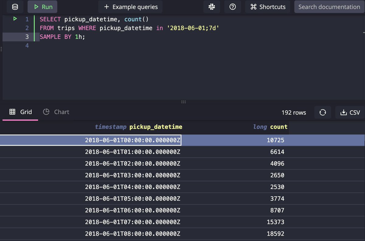 QuestDb's tweet image. #Downsampling your #timeseries data is straightforward with #questdb. SAMPLE BY the time interval of your choice, and voilà!
#database #opensource #aggregation