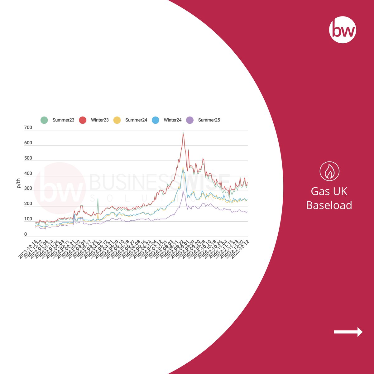 Businesswise Solutions tweet media