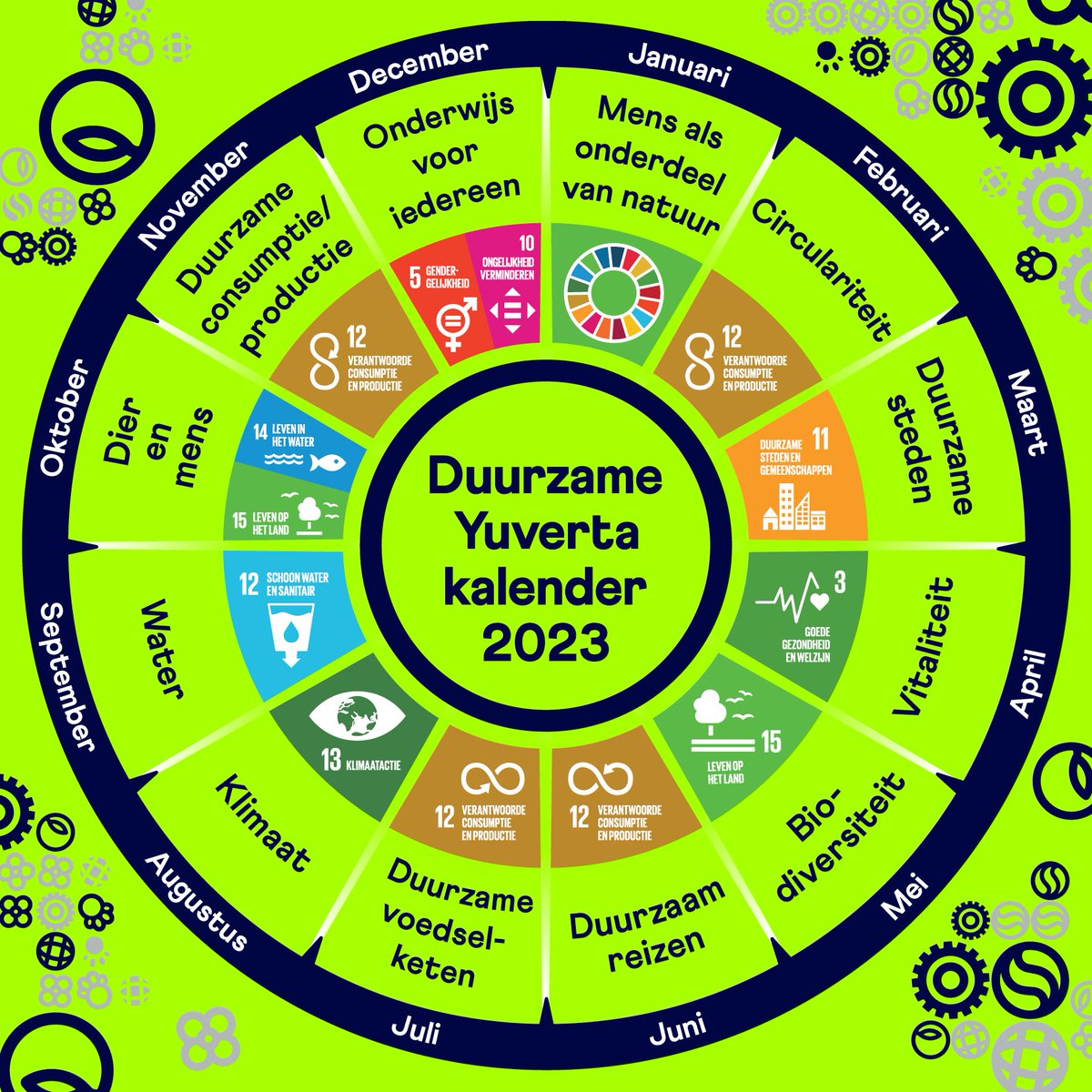 Dutch CoVE @Yuverta uses a sustainable calendar in 2023, based on the SDG's. The calender has a monthly theme (like climate, water or biodiversity), which can be used as teaching material. #yuverta #sdg #sustainabledevelopment #climate #water #biodiversity