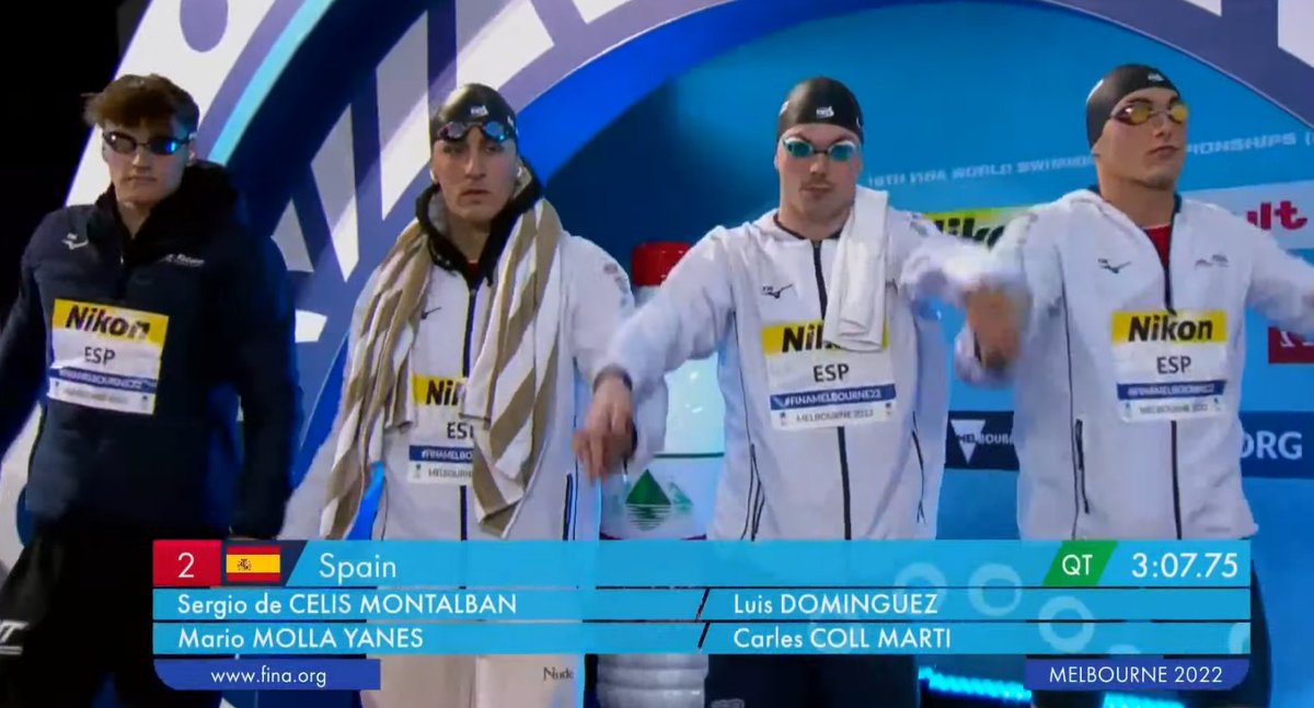 El relevo masculino español de 4x100libre formado por Sergio De Celis, Luis Domínguez , Mario Molla y Carles Coll, se ha proclamado sexto del mundo en #Melburne22 y ha batido de nuevo el récord de España con 3.07.19. 

¡Felicidades!