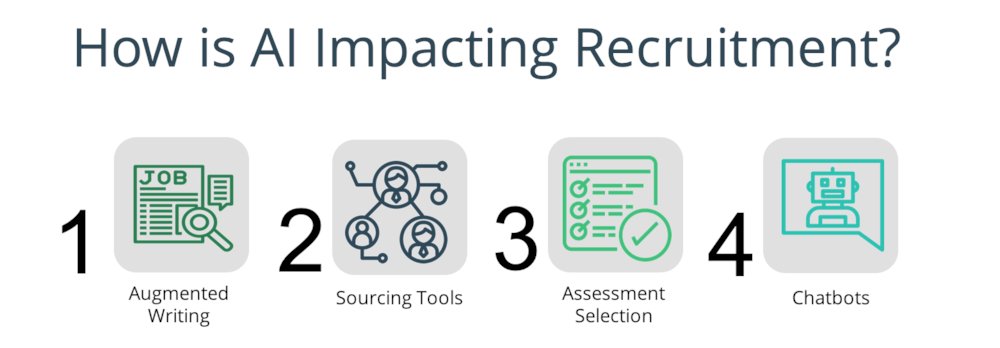 Kamna Singh Thakur (@kamnasinghthak1) on Twitter photo #AI-based based talent management systems are replacing the old manual processes.
The new system provides a 360-degree view of open positions and available employees and uses an algorithm to make hiring recommendations for the job type.
<a href="/smartDataIncLtd/">smartData Enterprises</a> #AI-based based talent management systems are replacing the old manual processes.
The new system provides a 360-degree view of open positions and available employees and uses an algorithm to make hiring recommendations for the job type.
<a href="/smartDataIncLtd/">smartData Enterprises</a>