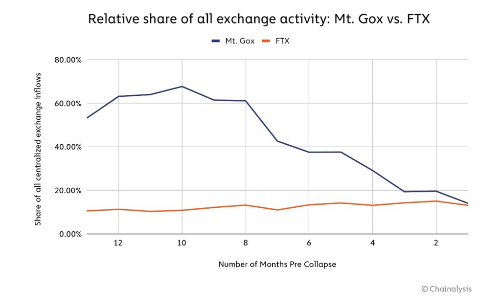 Joe Verducci 🐀 tweet media