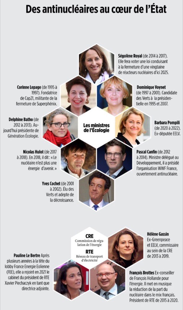 Neuralink4Ai's tweet photo. @AgnesRunacher Merci d'envoyer la note non pas à notre feuille d'impôt (les 3000 Milliards de dette FR) mais aux personnes suivantes :⬇️ plus #amerkel, #gerhartSchroeder, #ebarroso, #macron, #hollande, #jospin https://t.co/9rBlIZZNyR