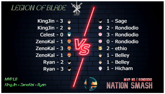 legion_blade's tweet photo. Et voici le récap de la CB contre la Nation Smash ! GG à eux ! https://t.co/ftAyvxesZ5