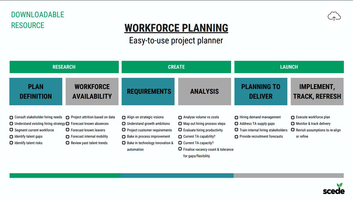 Check out our high-level ‘project planner’ to guide you in kicking off and launching your workforce planning process successfully here 👉 scede.co/tw-project-pla…

#workforceplanning #workforce #hiring #hiringplan #workforcestrategy #recruitment #recruiting #talentacquisition