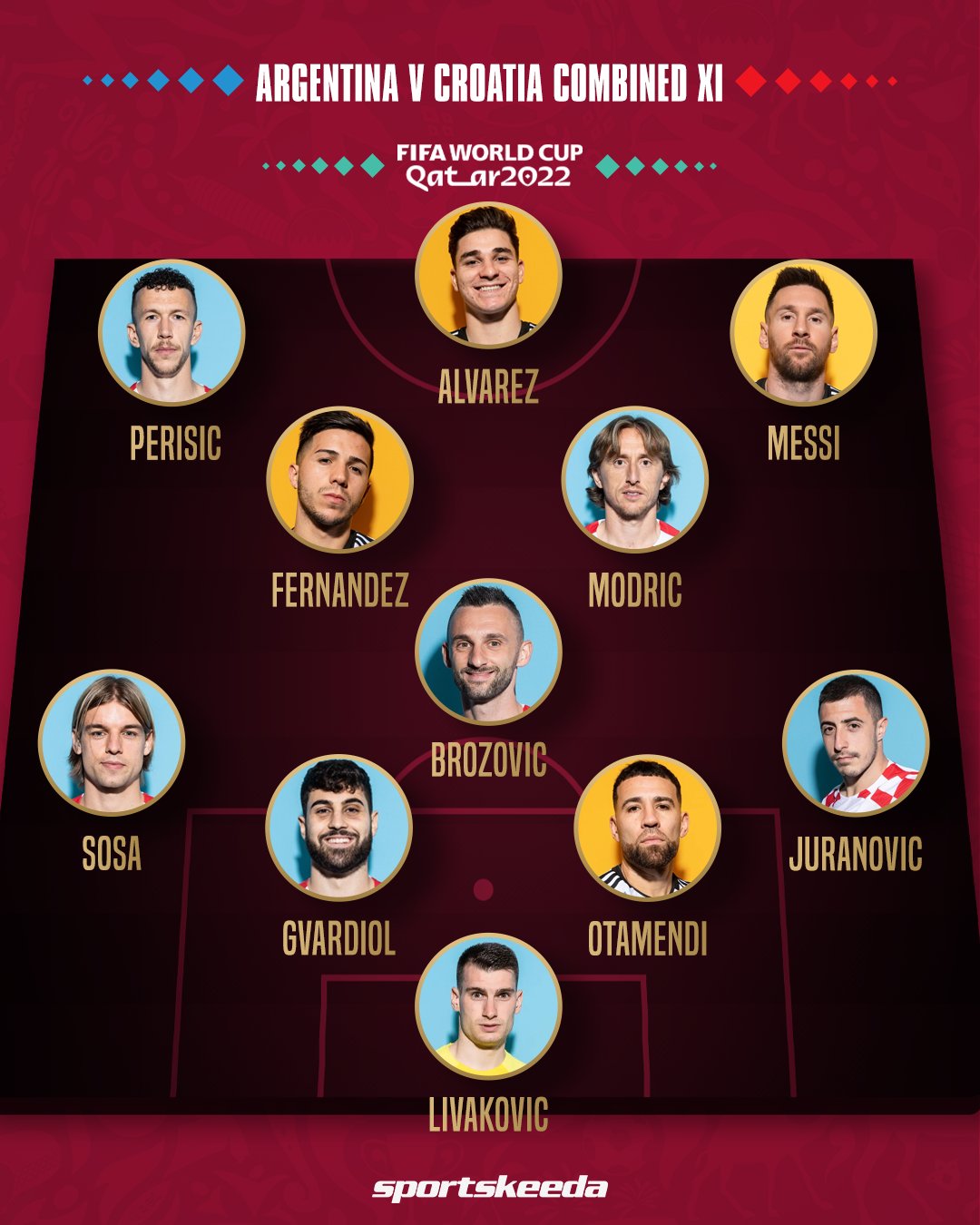 Sportskeeda Football on Twitter "Our combined lineup for the SEMI