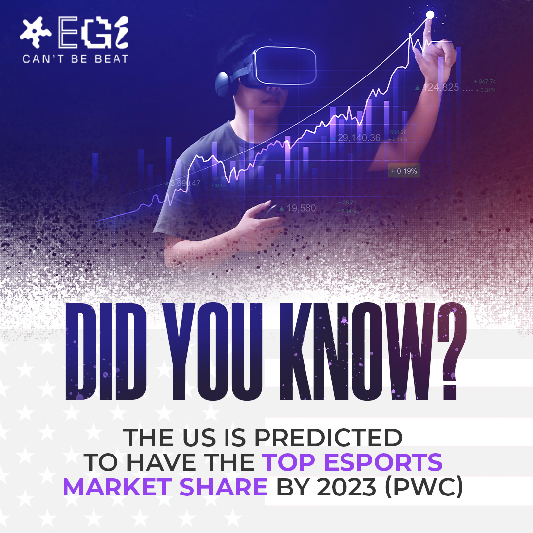 The US Esports market is worth an estimated $243 million. And is currently the second-largest Esports regional market.

Western Europe’s Esports market is estimated to be worth $205.8 million.
#ebullient #gaming #esports #teams #gamechanger #organisation #greatergame #Esports