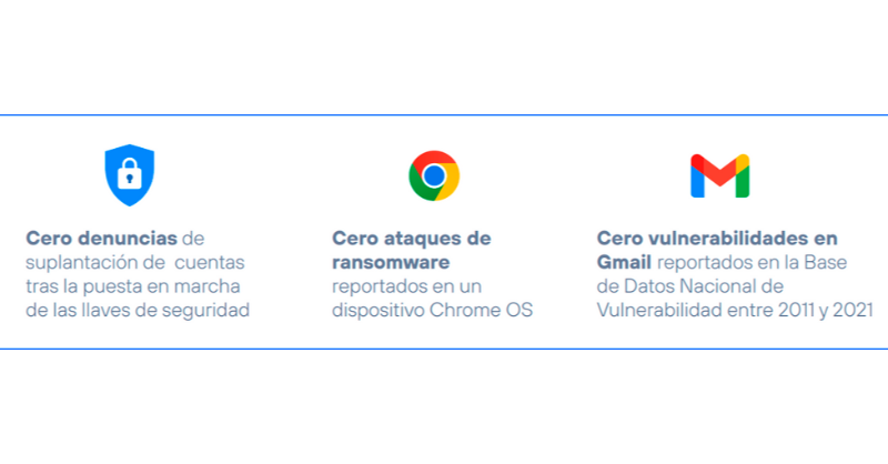 TE_empresas's tweet photo. 👥💻 Google Workspace: conecta, comparte y colabora en el puesto de trabajo

☁📲 Te presentamos la herramienta más innovadora que facilita la colaboración, incrementa la #productividad y posibilita el #teletrabajo de tus empleados

Estas son sus ventajas 👇

#GoogleTEF #pymes