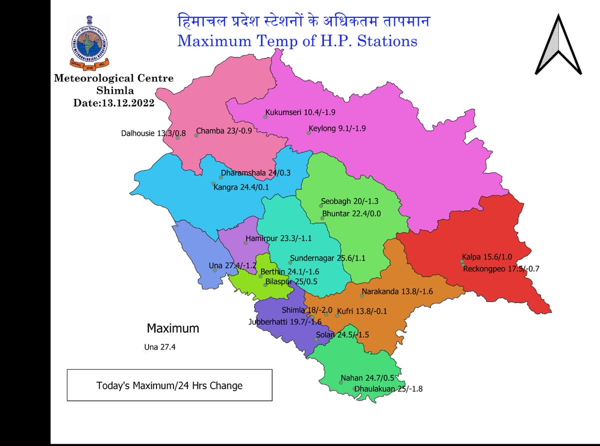 seoc_shimla's tweet photo. Maximum Temp. of Himachal Pradesh
@CMOFFICEHP @HP_SDRF @HPSDMA @14NDRF https://t.co/bn0TUbafcO