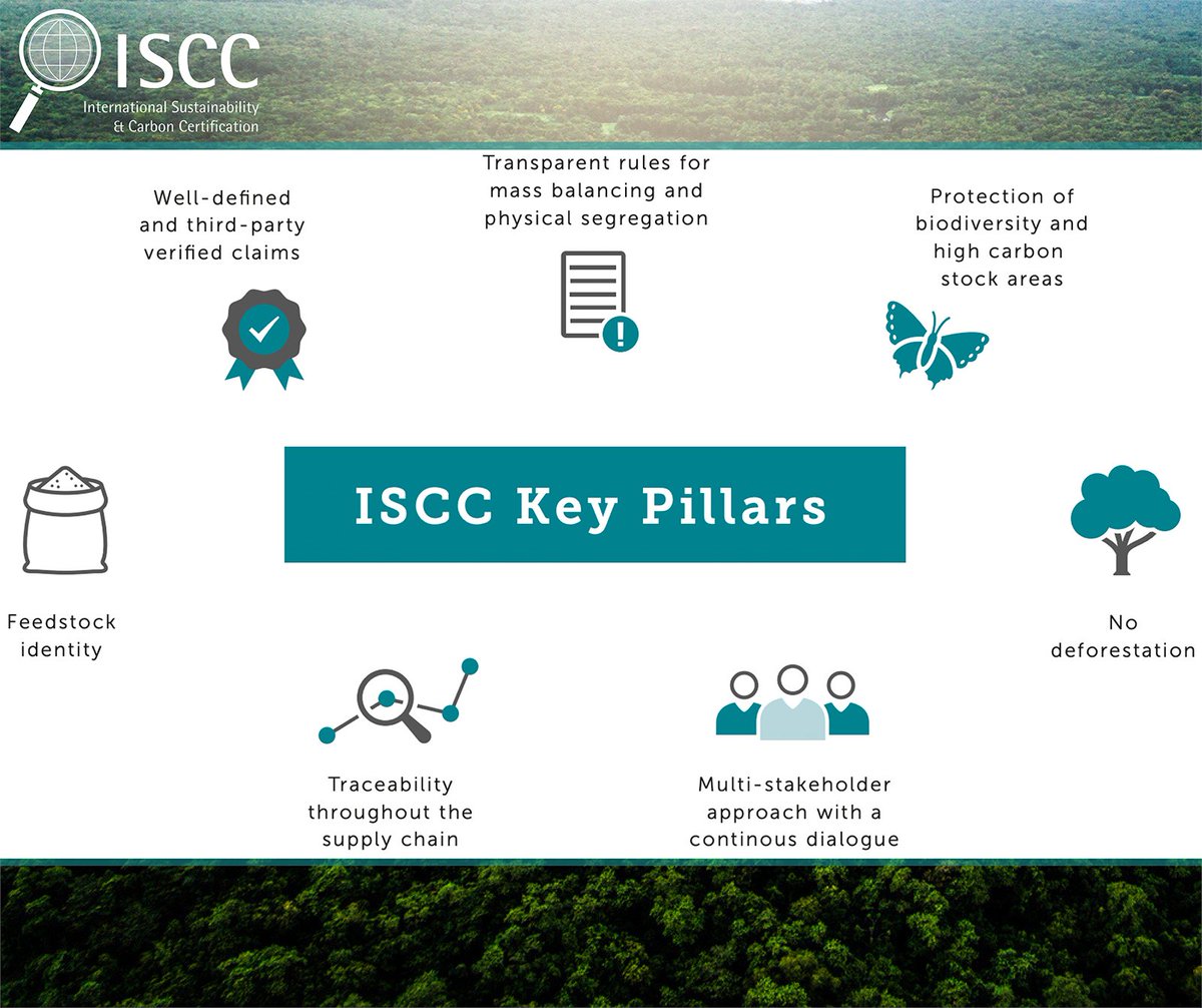 #ISCC‘s goals are to provide #certification solutions for fully #traceable and environmentally, socially and economically #sustainable #supplychains. With that #ISCC supports companies by fulfilling the <a href="/UN/">United Nations</a> 2030 Agenda for #sustainabledevelopment. #biodiversity #nodeforestation