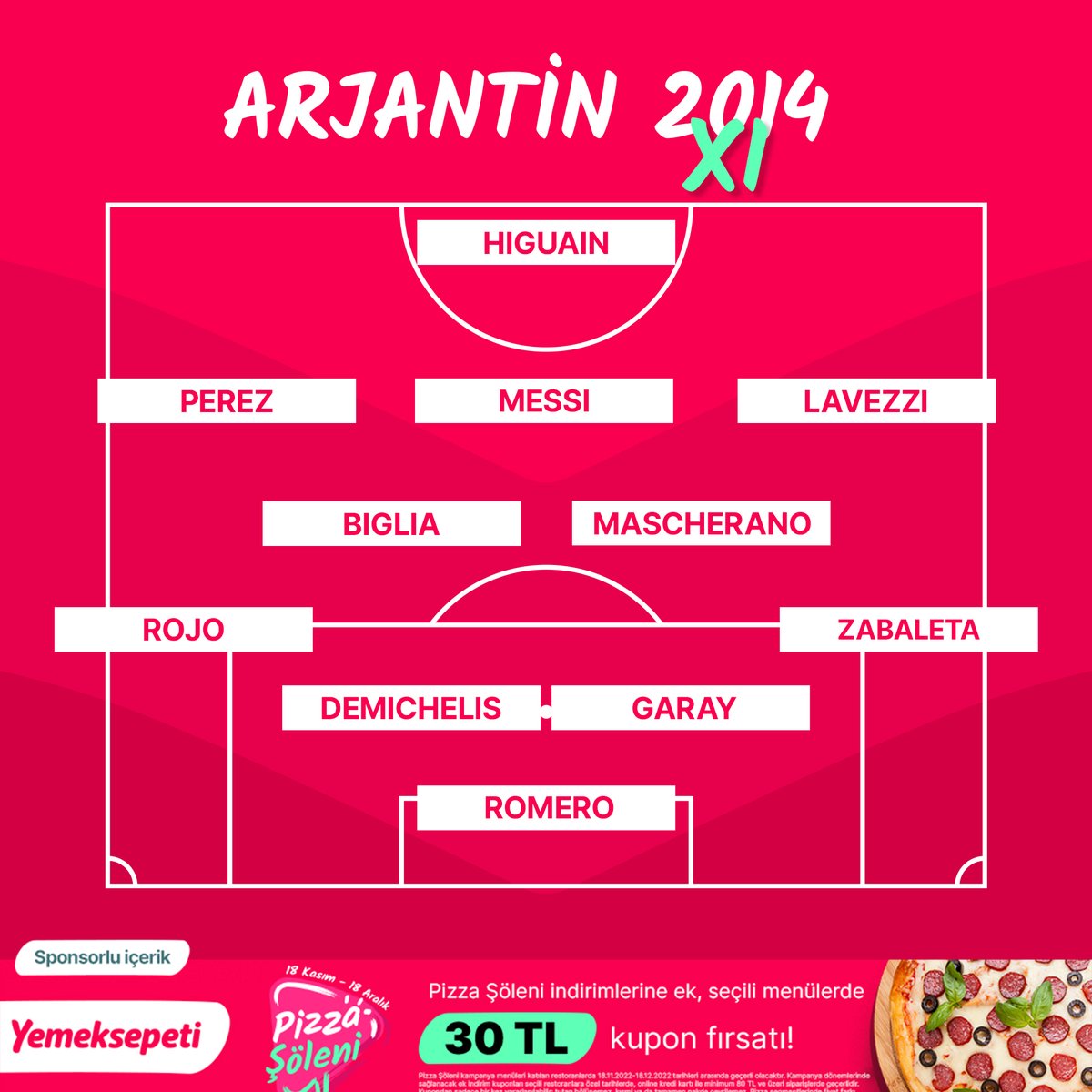 De Marke Sports on Twitter "Sence 2022 Arjantin kadrosu, final oynayan