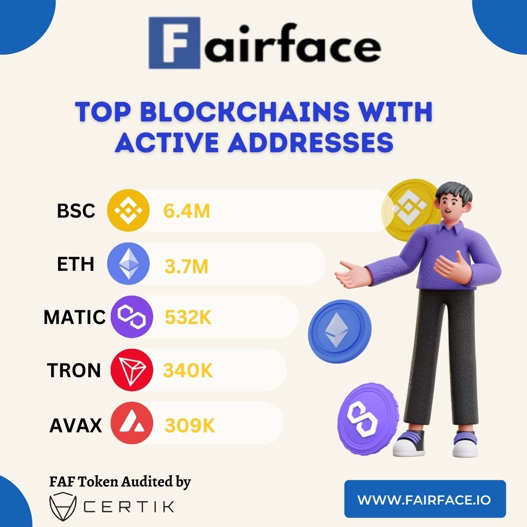 FAFToken's tweet photo. Top Blockchain With Active Addresses
Join Us:
https://t.co/burZHu3IKf
#blockchain #bsc #eth #matic #tron #avax #activeaddress #smartchain #binance #ethereum #cryptocurrency #cryptocoins #cryptoworld #cryptolife #fairface #faftoken #FAF https://t.co/dLENwmLNgj