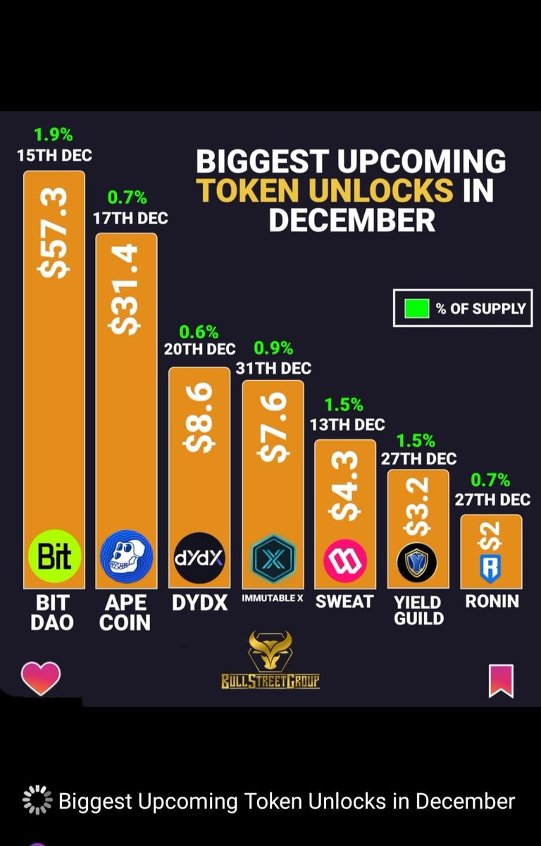 crypto_pundit9's tweet photo. #cryptomarket #ApeCoin #DYDXUSDT #CZBinance #cryptocurrency https://t.co/tHF1JpVnAo