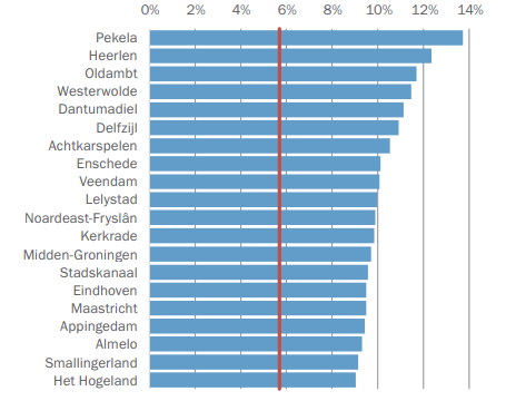JorisWijnhoven's tweet photo. Waar staan de slechtst geïsoleerde huizen (links, via @NatuurenMilieu ) en waar is de meeste energiearmoede (rechts, via @TNO_nieuws )? Zoek de verschillen. https://t.co/kxk63imQNU