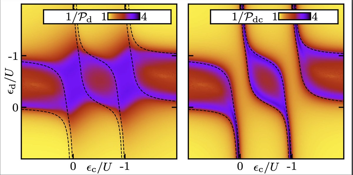 Entanglement-based observables for quantum impurities, Lidia Stocker, Stefan H. Sack, Michael S. Ferguson, and Oded Zilberberg @stockerlidia @Zilberberg_Phys @ETH_Physics @UniKonstanz #CondensedMatter #Quantum go.aps.org/3UOabHj