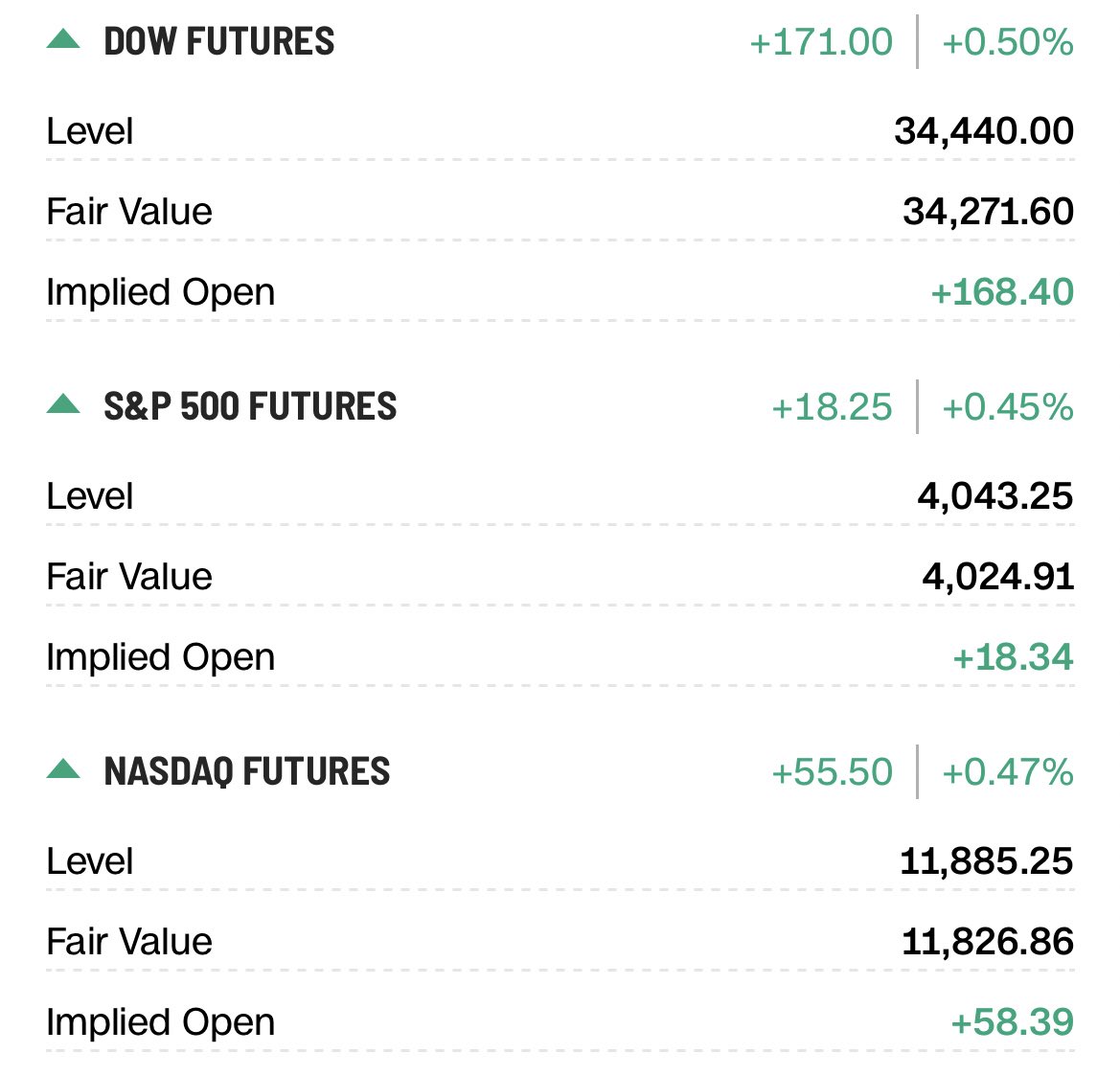 Wut doing futures?