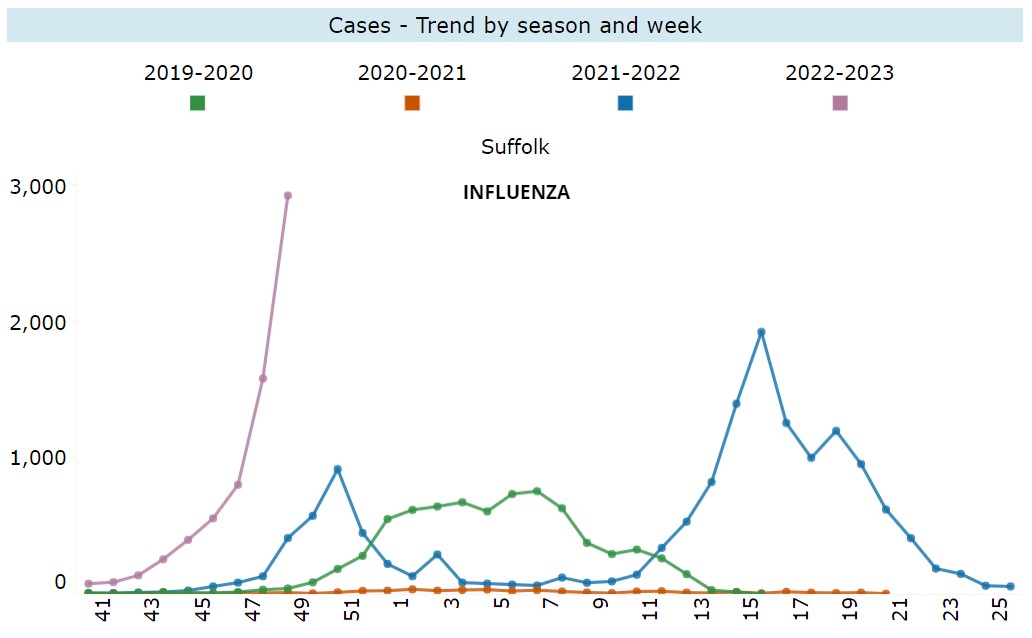Suffolk NY Health tweet media