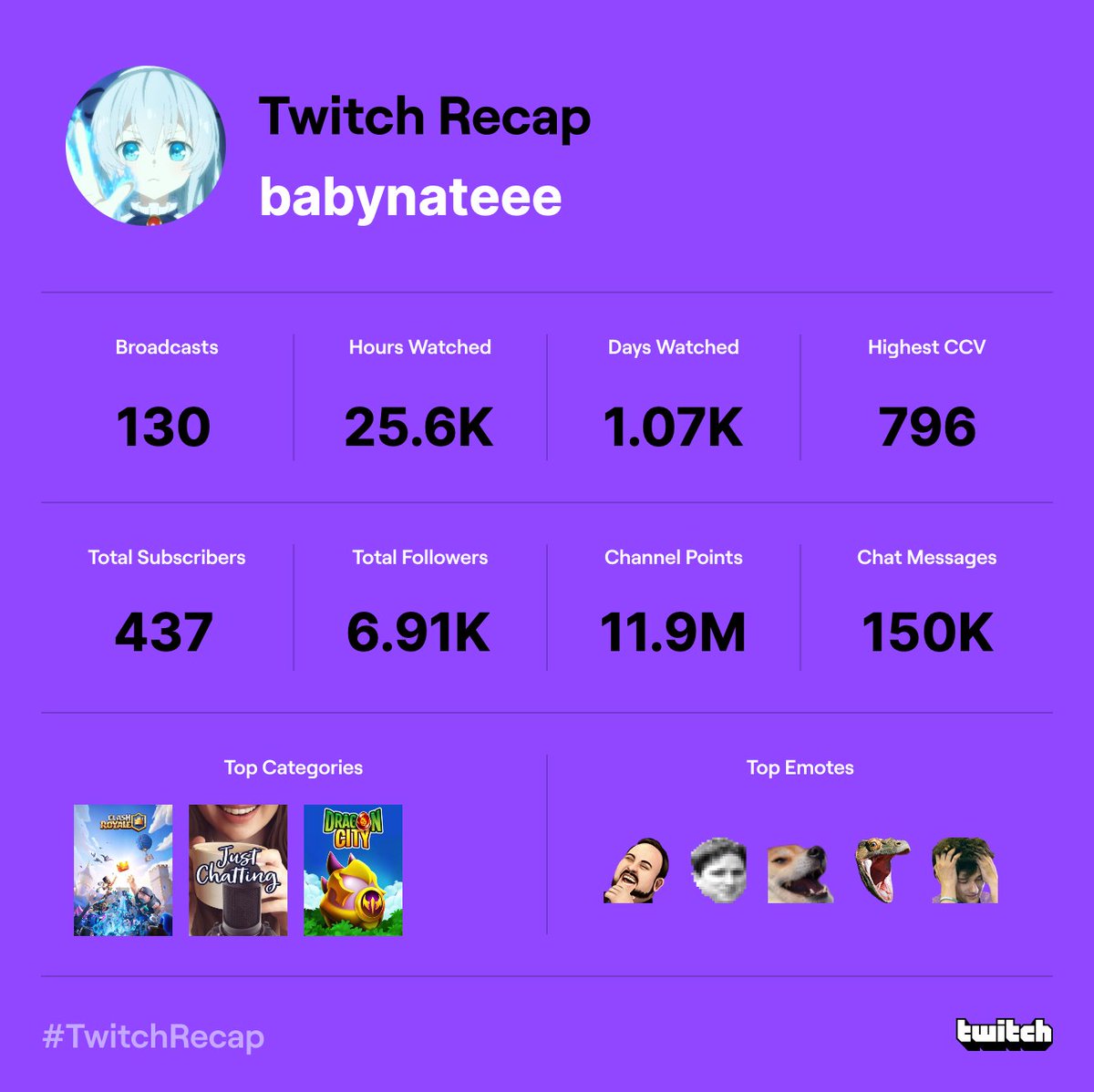 Thx for everything 
Going to work harder next yr