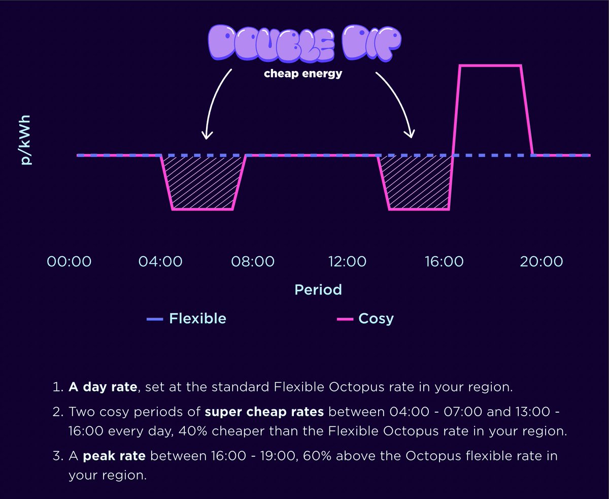 Energy Stats UK tweet media