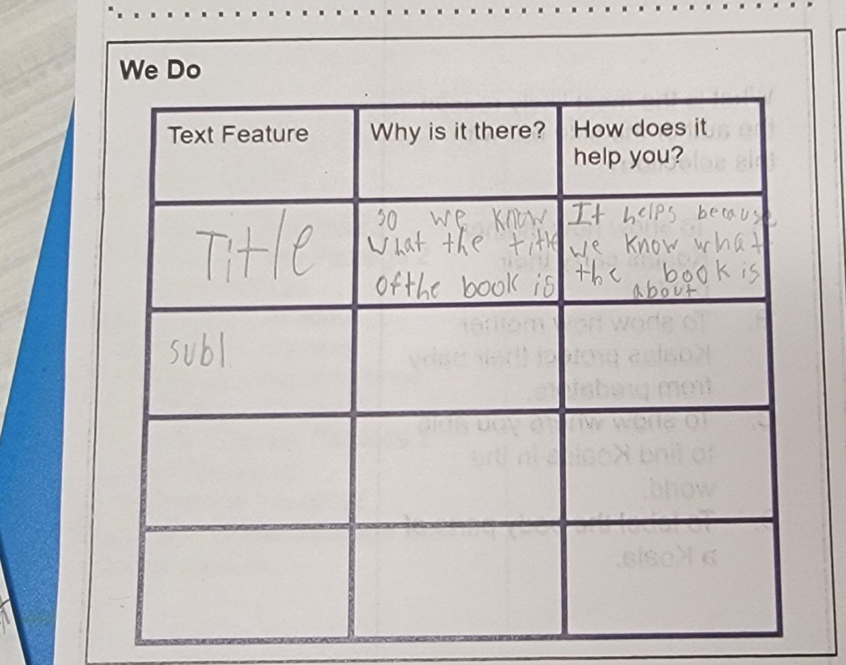 LDZ_FAM's tweet photo. Reviewing text features in Fourth Grade! @LDZ_Principal @LDZEagles @APDaniGrim https://t.co/R6950BagXp