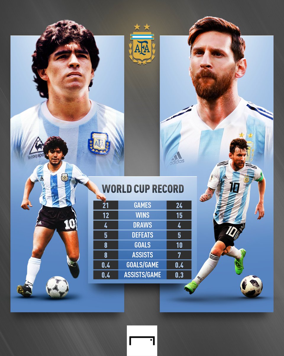 sisangram's tweet photo. #Messi #DiegoMaradona #LeoMessi #sisangram https://t.co/WBDAJyzlDm
