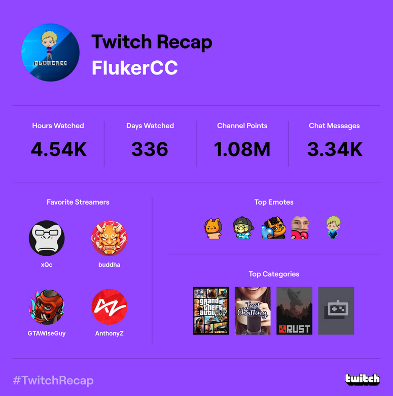 Fluker (@FlukerCC) / Posts / X
