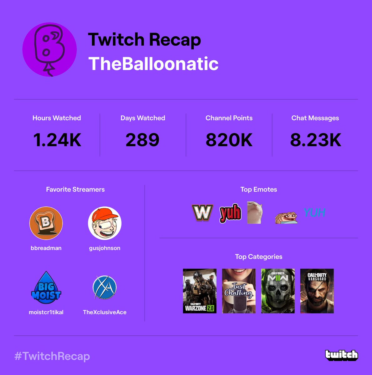 TheBalloonatic_'s tweet photo. Top 1% of @bbreadman chatters, lfg!
Thanks for the fun streams l. I pretty much only watch twitch instead of TV/movies. Thanks to
@Gusbuckets @MoistCr1TiKaL @TheXclusiveAce as well ❤️ https://t.co/xOw9ORQ4YZ