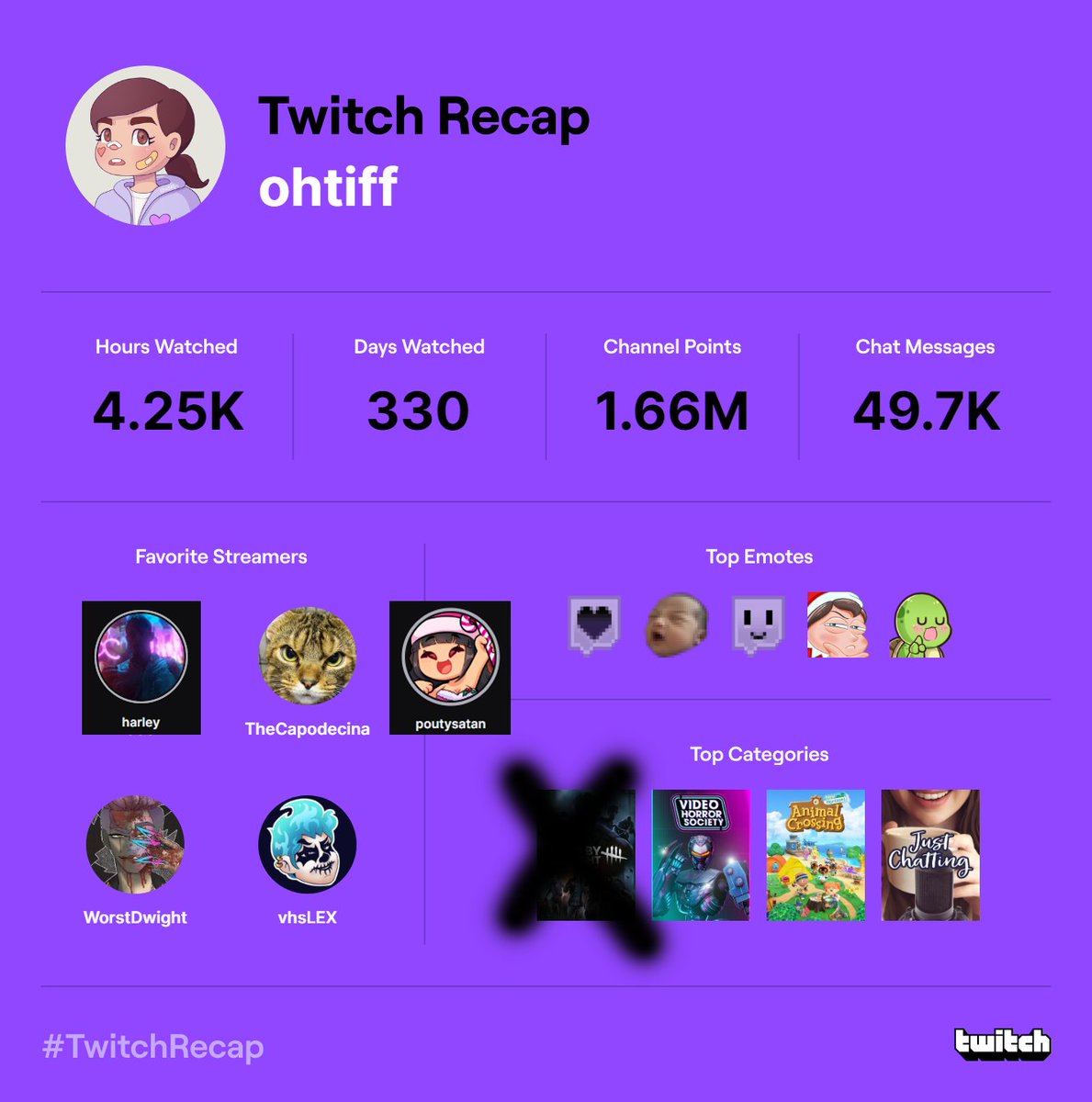 ohtiff_'s tweet photo. some smol edits cause I didn't agree so #TwitchRecap https://t.co/TxBwFFTZKg
