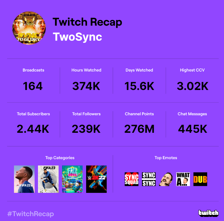TwoSync (Chris & Mat) tweet media