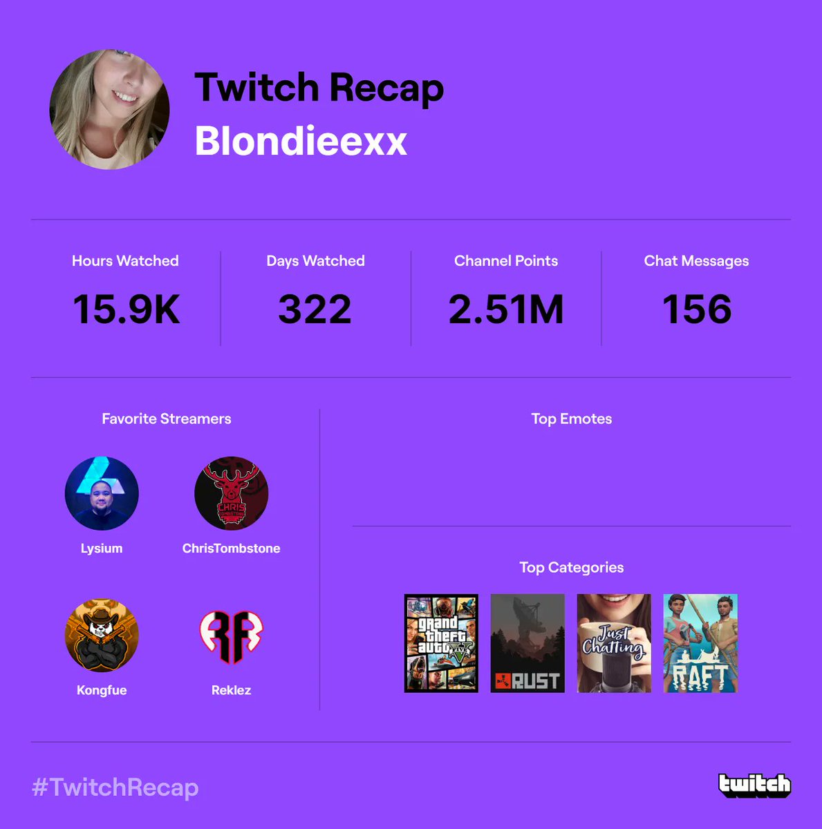 CamillaDorum's tweet photo. I might be watching streams a little bit too much 🙈 https://t.co/BoTFqw1qcM